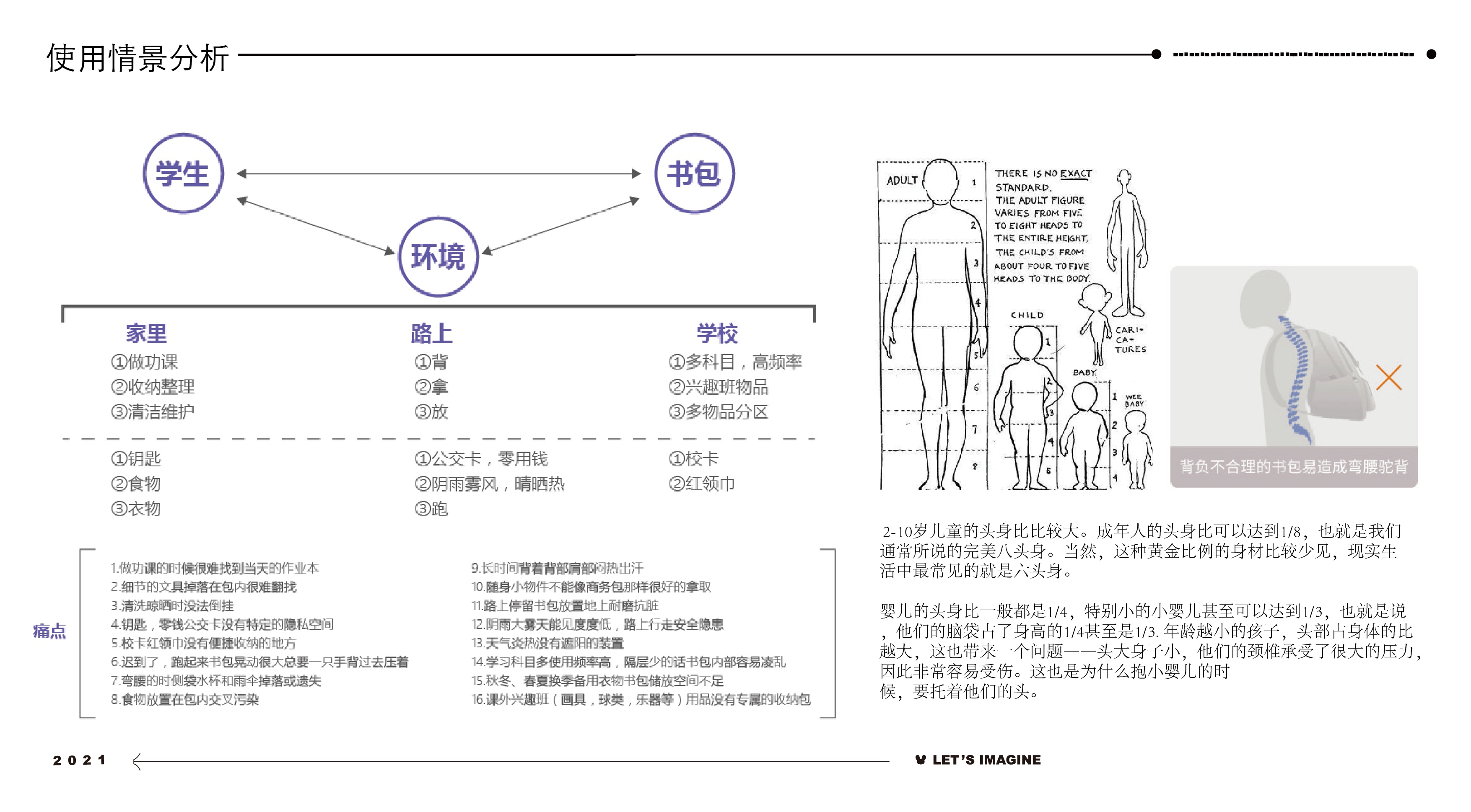 护脊类学龄儿童背包作品 1