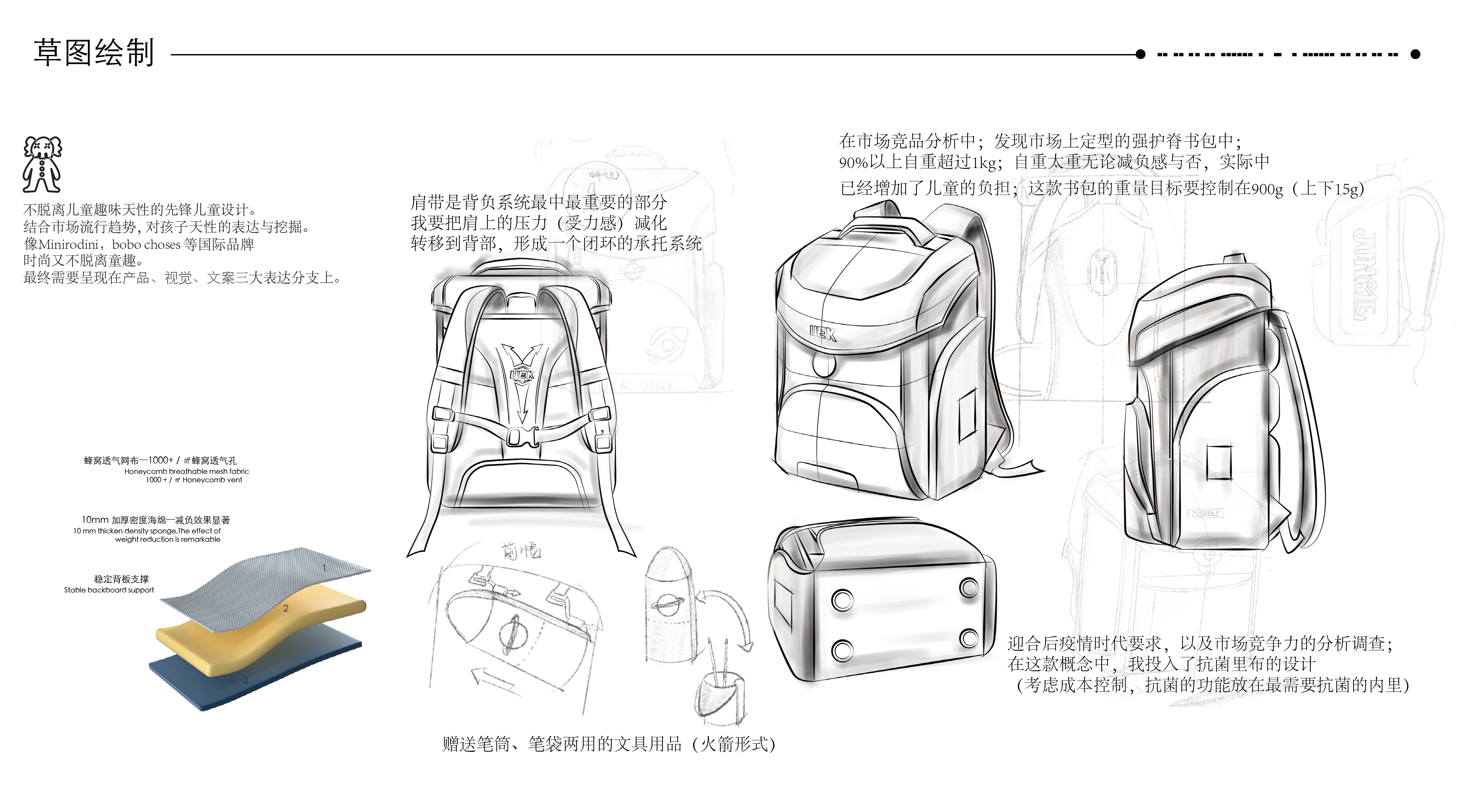 护脊类学龄儿童背包作品 3