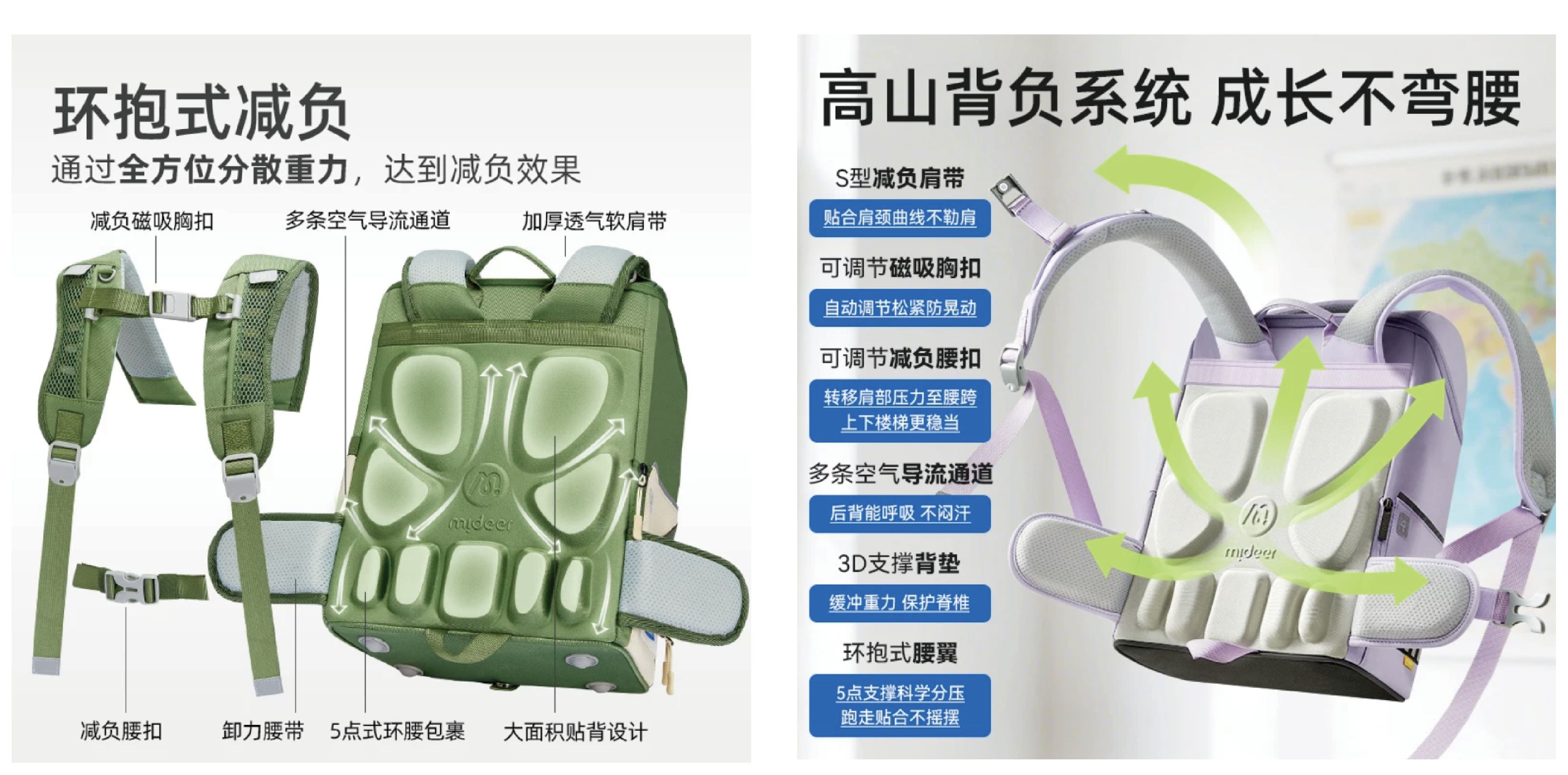 护脊类学龄儿童背包环抱式减负系统说明